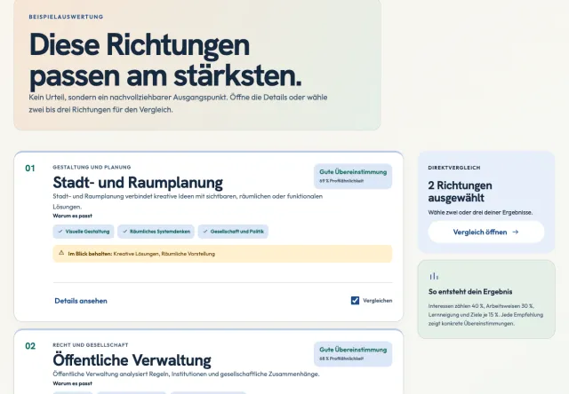 Beispielauswertung im Studienberater: Überschrift „Diese Richtungen passen am stärksten.“, Ergebniskarte Stadt- und Raumplanung mit 69 % Profilähnlichkeit, Gründen und Vergleichsfeld